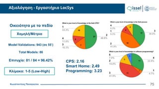Κωνσταντίνος Παναγιώτου
Αξιολόγηση - Εργαστήριο LocSys
75
Επιτυχία: 81 / 84 = 96.42%
Model Validations: 943 (σε 55’)
Total Models: 86
Οικειότητα με το πεδίο
Χαμηλή/Μέτρια
CPS: 2.16
Smart Home: 2.49
Programming: 3.23
Κλίμακα: 1-5 (Low-High)
 