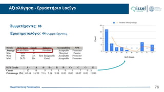 Κωνσταντίνος Παναγιώτου
Αξιολόγηση - Εργαστήριο LocSys
76
Συμμετέχοντες: 86
Ερωτηματολόγιο: 44 συμμετέχοντες
 