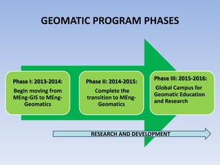 GEOMATIC PROGRAM PHASES

Phase I: 2013-2014:

Phase II: 2014-2015:

Begin moving from
MEng-GIS to MEngGeomatics

Complete the
transition to MEngGeomatics

Phase III: 2015-2016:
Global Campus for
Geomatic Education
and Research

RESEARCH AND DEVELOPMENT

 