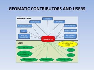 GEOMATIC CONTRIBUTORS AND USERS

 
