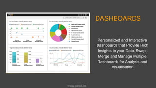 DASHBOARDS
Personalized and Interactive
Dashboards that Provide Rich
Insights to your Data. Swap,
Merge and Manage Multiple
Dashboards for Analysis and
Visualisation
www.panbi.co
 