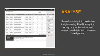 ANALYSE
Transform data into predictive
insights using PanBI analytics.
Analyze your historical and
transactional data into business
intelligence.
www.panbi.co
 