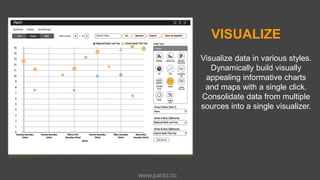 VISUALIZE
Visualize data in various styles.
Dynamically build visually
appealing informative charts
and maps with a single click.
Consolidate data from multiple
sources into a single visualizer.
www.panbi.co
 