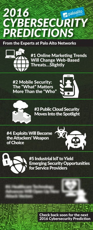 #1 Online Marketing Trends
Will Change Web-Based
Threats…Slightly
#2 Mobile Security:
The “What” Matters
More Than the “Who”
2016
CYBERSECURITY
PREDICTIONS
From the Experts at Palo Alto Networks
#3 Public Cloud Security
Moves Into the Spotlight
#4 Exploits Will Become
theAttackers' Weapon
ofChoice
#5 Industrial IoTtoYield
Emerging SecurityOpportunities
forService Providers
#6 Mobilityto Rise in the
Industrial Internet ofThings
#7 HealthcareTechnology
Advances Will Open Up New
AttackVectors
#8 RapidAdoption ofMobile
PaymentswillAccelerate
CybersecurityThreats
$
$
$
#9Threat LandscapeAﬀects the
Presidential Election, Multifactor
Authentication, and Data
Destruction
#10 Cyberthreat Intelligence
Sharing Goes Mainstream
#11 NewMandateswill
Reshape Perceptions of
Securityin the EU
#12 Executives Embrace
AccountabilityandAction
#13 SecuritywithAgilityfor
Firewalls andApplications
#14 Cybercrime Legislation to
ExpandAcrossAsia-Paciﬁc
 