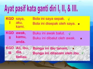 KGD
I
saya,
aku,
kami.
KGD
II
awak,
kamu,
anda.
KGD
III
Ali, ibu,
dia,
beliau.
Bola ini saya sepak.
Bola ini disepak oleh saya.
Buku ini awak balut.
Buku ini dibalut oleh awak.
Bunga ini ibu tanam.
Bunga ini ditanam oleh ibu.
√√
××
√√
××
√√
××
 