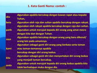 aku
digunakan apabila bercakap dengan kawan rapat atau kepada
Tuhan,
beta digunakan oleh raja dan sultan apabila bercakap dengan rakyat.
patik
digunakan oleh rakyat apabila bercakap dengan raja dan sultan.
digunakan untuk merujuk kepada diri orang yang amat mesra
dengan kita dan dengan Tuhan.
saya
digunakan apabila bercakap dengan orang yang baru dikenal/
orang lain pada umumnya.
kami
digunakan sebagai ganti diri orang yang berkata serta teman
atau teman-temannya apabila
bercakap dengan diri orang kedua.
kita
digunakan sebagai ganti diri dan menyertakan diri orang kedua
yang menjadi teman bercakap.
anda
digunakan untuk merujuk kepada diri orang kedua apabila kita
tidak berhadapan muka dengan dia.
1. Kata Ganti Nama: contoh :
 