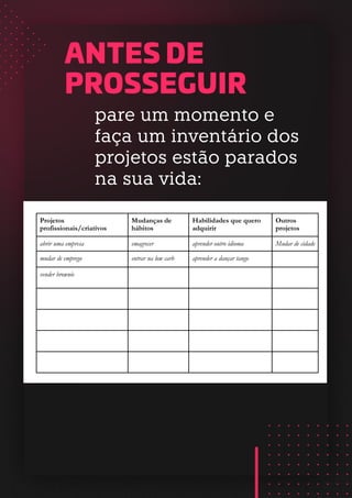 ANTES DE
PROSSEGUIR
pare um momento e
faça um inventário dos
projetos estão parados
na sua vida:
Projetos
profissionais/criativos
Mudanças de
hábitos
Habilidades que quero
adquirir
Outros
projetos
abrir uma empresa emagrecer aprender outro idioma Mudar de cidade
mudar de emprego entrar na low carb aprender a dançar tango
vender brownie
	
 