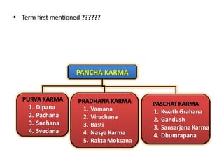 Panchakarma in netra roga shalakyatantra | PPTX