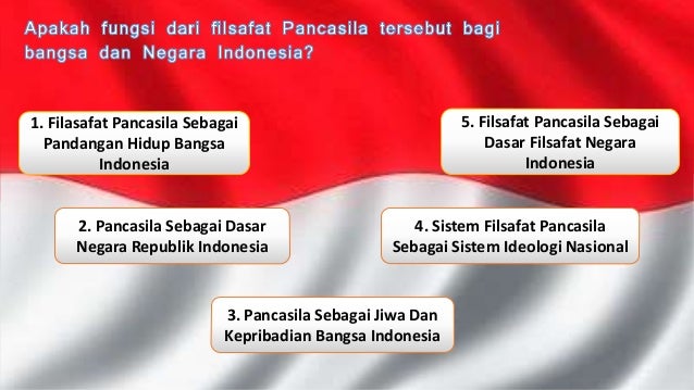 Analisis Dan Kesimpulan Pancasila Sebagai Filsafat