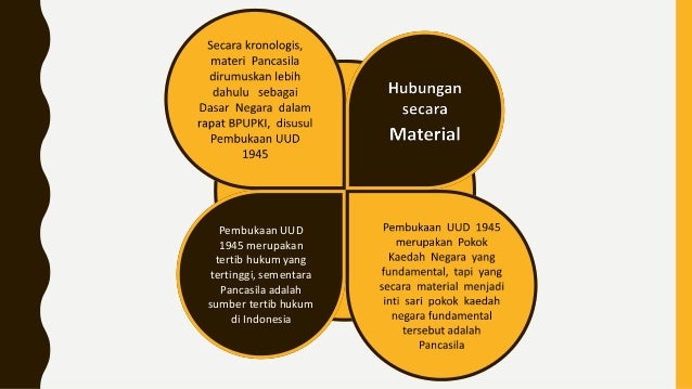 Makna Pembukaan UUD 1945 sebagai Kaidah Pokok Fundamental