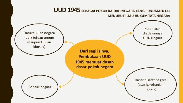 Makna Pembukaan UUD 1945 sebagai Kaidah Pokok Fundamental