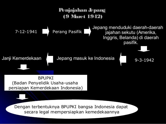 Pkn klas 12 bab 4 globalisasi