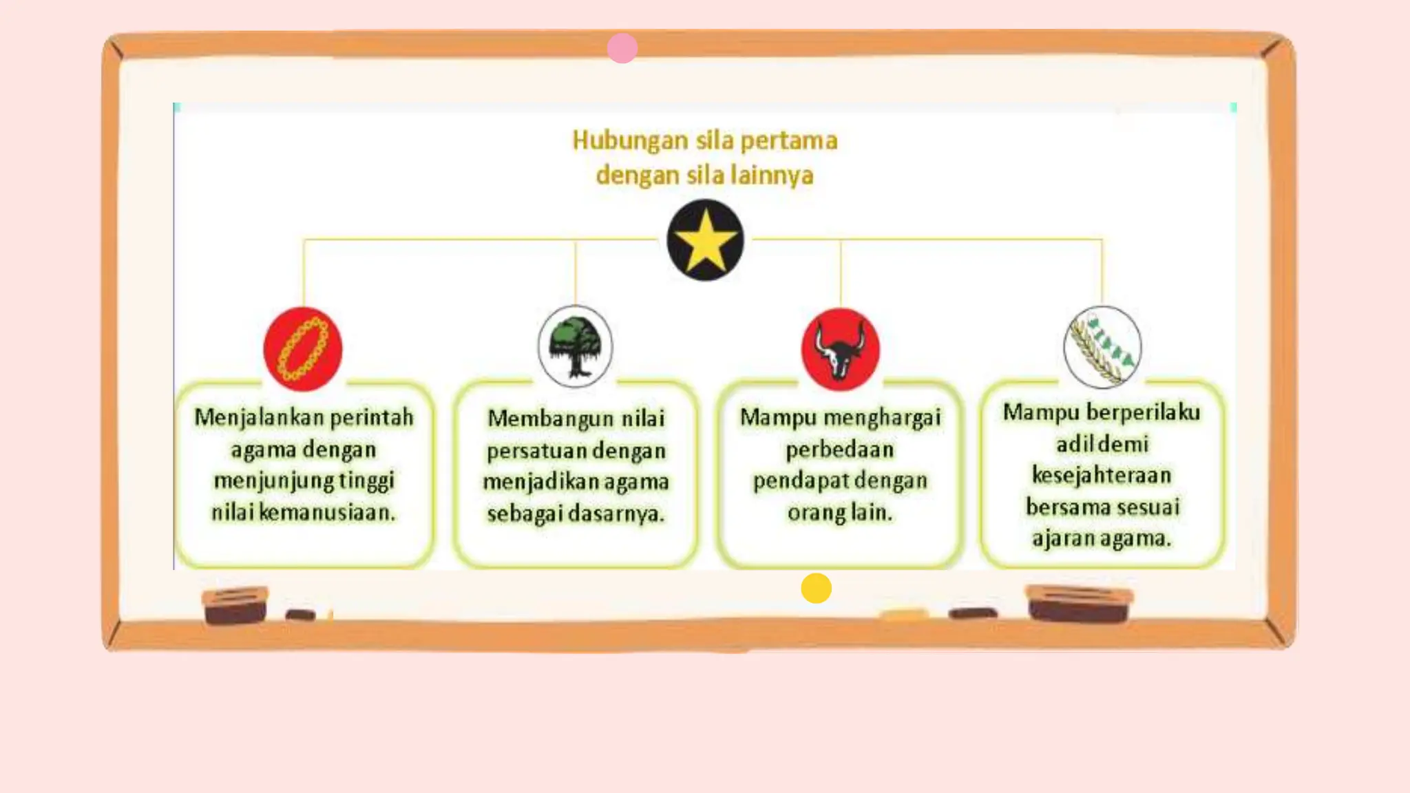 Pancasila_Hubungan sila-sila Pancasila.pptx