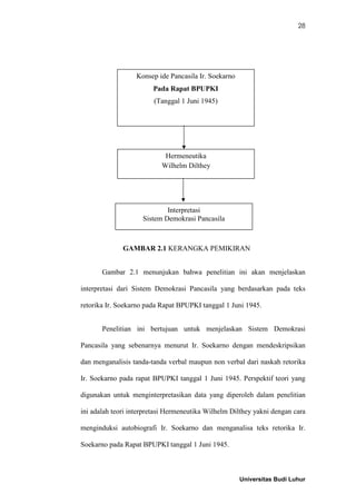 Pancasila menurut soekarno | PDF