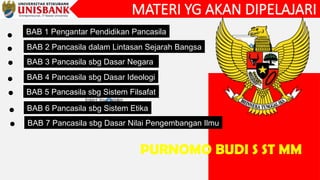 27/09/2023 @DLC-UNISBANK
MATERI YG AKAN DIPELAJARI
Insert Your Image
Insert Your Image
BAB 1 Pengantar Pendidikan Pancasila
BAB 3 Pancasila sbg Dasar Negara
BAB 2 Pancasila dalam Lintasan Sejarah Bangsa
BAB 5 Pancasila sbg Sistem Filsafat
BAB 4 Pancasila sbg Dasar Ideologi
BAB 7 Pancasila sbg Dasar Nilai Pengembangan Ilmu
BAB 6 Pancasila sbg Sistem Etika
PURNOMO BUDI S ST MM
 