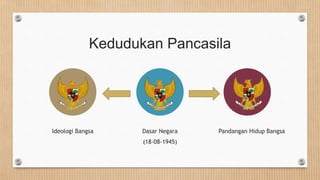Pancasila sebagai Dasar Negara.ppt