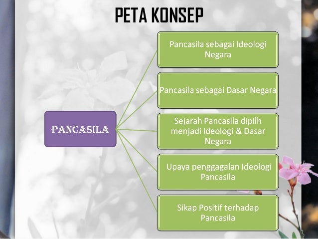 Pancasila Sebagai Ideologi Dan Dasar Negara
