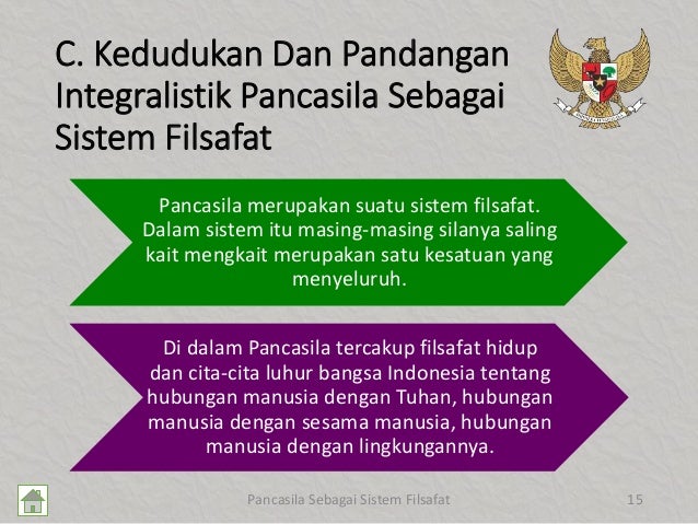 Berikut Adalah Fungsi Pancasila Sebagai Dasar Negara Republik Indonesia