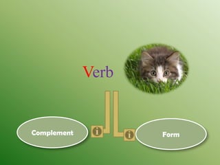 Verb

Complement

Form

 