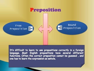 Preposition
Free
Preposition

Bound
Preposition

 