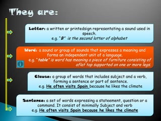 Letter: a written or printedsign representating a sound used in
speech.
e.g. “B” is the second latter of alphabet
Word: a sound or group of sounds that expresses a meaning and
forms an independent unit of a language.
e.g. “table” is word has meaning a piece of furniture consisting of

aflat top supported on one or more legs.

Clause: a group of words that includes subject and a verb,
forming a sentence or part of sentence.
e.g. He often visits Spain because he likes the climate
Sentence: a set of words expressing a stateement, question or a
command. It consist of minimally Subject and verb
e.g. He often visits Spain because he likes the climate

 