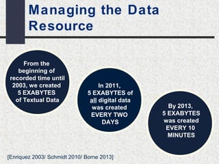Managing the Data 
Resource 
By 2013, 
5 EXABYTES 
was created 
EVERY 10 
MINUTES 
From the 
beginning of 
recorded time until 
2003, we created 
5 EXABYTES 
of Textual Data 
In 2011, 
5 EXABYTES of 
all digital data 
was created 
EVERY TWO 
DAYS 
[Enriquez 2003/ Schmidt 2010/ Borne 2013] 
 