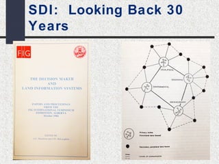 SDI: Looking Back 30 
Years 
 