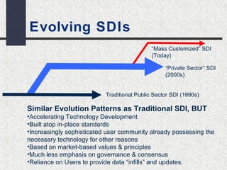 Evolving SDIs 
“Mass Customized” SDI 
(Today) 
“Private Sector” SDI 
(2000s) 
Traditional Public Sector SDI (1990s) 
Similar Evolution Patterns as Traditional SDI, BUT 
•Accelerating Technology Development 
•Built atop in-place standards 
•Increasingly sophisticated user community already possessing the 
necessary technology for other reasons 
•Based on market-based values & principles 
•Much less emphasis on governance & consensus 
•Reliance on Users to provide data “infills” and updates. 
 