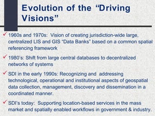 Evolution of the “Driving 
Visions” 
1960s and 1970s: Vision of creating jurisdiction-wide large, 
centralized LIS and GIS “Data Banks” based on a common spatial 
referencing framework 
1980’s: Shift from large central databases to decentralized 
networks of systems 
SDI in the early 1990s: Recognizing and addressing 
technological, operational and institutional aspects of geospatial 
data collection, management, discovery and dissemination in a 
coordinated manner. 
SDI’s today: Supporting location-based services in the mass 
market and spatially enabled workflows in government & industry. 
 