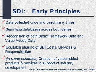 SDI: Early Principles 
Data collected once and used many times 
Seamless databases across boundaries 
Recognition of both Basic Framework Data and 
Value Added Data 
Equitable sharing of SDI Costs, Services & 
Responsibilities 
(in some countries) Creation of value-added 
products & services in support of industry 
development From CGII Vision Report, Geoplan Consultants, Nov. 1996 
 