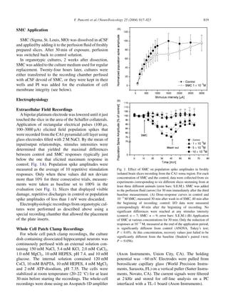 F. Pancetti et al. / NeuroToxicology 25 (2004) 817–823                                         819

SMC Application

   SMC (Sigma, St. Louis, MO) was dissolved in aCSF
and applied by adding it to the perfusion ﬂuid of freshly
prepared slices. After 30 min of exposure, perfusion
was switched back to control solution.
   In organotypic cultures, 2 weeks after dissection,
SMC was added to the culture medium used for regular
replacement. Twenty-four hours later, cultures were
either transferred to the recording chamber perfused
with aCSF devoid of SMC, or they were kept in their
wells and PI was added for the evaluation of cell
membrane integrity (see below).

Electrophysiology

Extracellular Field Recordings
  A bipolar platinum electrode was lowered until it just
touched the slice in the area of the Schaffer collaterals.
Application of rectangular electrical pulses (100 ms,
100–3000 mA) elicited ﬁeld population spikes that
were recorded from the CA1 pyramidal cell layer using
glass electrodes ﬁlled with 2 M NaCl. By the mean of
input/output relationships, stimulus intensities were
determined that yielded the maximal differences
between control and SMC responses (typically just
below the one that elicited maximum response in
control; Fig. 1A). Population spike amplitudes were
measured as the average of 10 repetitive stimulation              Fig. 1. Effect of SMC on population spike amplitudes in freshly
responses. Only when these values did not deviate                 isolated brain slices recording from the CA1 soma region. For each
                                                                  concentration of SMC and the control, data were collected from six
more than 10% for three consecutive trials, measure-
                                                                  experiments corresponding to six different slices stemming from at
ments were taken as baseline set to 100% in the                   least three different animals (error bars: S.E.M.). SMC was added
evaluation (see Fig. 1). Slices that displayed visible            to the perfusion fluid (arrow) for 30 min immediately after the third
damage, repetitive discharges in control or population            baseline measurement. (A) Dose–response curves in control and
spike amplitudes of less than 1 mV were discarded.                10À3 M SMC; measured 30 min after wash in of SMC, 40 min after
  Electrophysiologic recordings from organotypic cul-             the beginning of recording; control: I/O data were measured
                                                                  correspondingly 40 min after the beginning of recording. No
tures were performed as described above using a                   significant differences were reached at any stimulus intensity
special recording chamber that allowed the placement              (control: n ¼ 7; SMC: n ¼ 9; error bars: S.E.M.) (B) Application
of the plate inserts.                                             of SMC at various concentrations for 30 min: Only the reduction of
                                                                  responses at 10À2 M, measured at the end of the application period,
Whole Cell Patch Clamp Recordings                                 is significantly different from control (ANOVA, Tukey’s test;
                                                                  P < 0:05). At this concentration, recovery values just failed to be
   For whole cell patch clamp recordings, the culture
                                                                  significantly different from the baseline (Student’s paired t-test;
dish containing dissociated hippocampal neurons was               P ¼ 0:056).
continuously perfused with an external solution con-
taining 150 mM NaCl, 5.4 mM KCl, 2.0 mM CaCl2,
1.0 mM MgCl2, 10 mM HEPES, pH 7.4, and 10 mM                      (Axon Instruments, Union City, CA). The holding
glucose. The internal solution contained 120 mM                   potential was À60 mV. Electrodes were pulled from
CsCl, 10 mM BAPTA, 10 mM HEPES, 4 mM MgCl2                        borosilicate capillary glass (World Precision Instru-
and 2 mM ATP-disodium, pH 7.35. The cells were                    ments, Sarasota, FL) on a vertical puller (Sutter Instru-
stabilized at room temperature (20–22 8C) for at least            ments, Novato, CA). The current signals were ﬁltered
30 min before starting the recordings. The whole-cell             at 2 kHz and stored for off-line analysis on a PC
recordings were done using an Axopatch-1D ampliﬁer                interfaced with a TL-1 board (Axon Instruments).
 