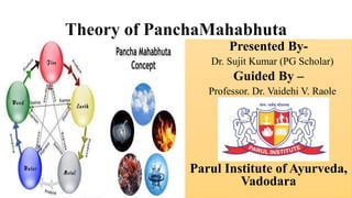 Theory of PanchaMahabhuta
Presented By-
Dr. Sujit Kumar (PG Scholar)
Guided By –
Professor. Dr. Vaidehi V. Raole
Parul Institute of Ayurveda,
Vadodara
 