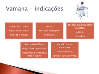 doenças crónicas como
 indigestão cronica;                   tosse,
                                                                   diabetes;
alergias respiratórias;      resfriados frequentes,
                                                                      edema;
  sinusite e renite;               bronquite
                                                                     obesidade


                obstrução linfática;               lentidão e sono
                                                      excessivo;
              amigdalites repetitivas;
                                                   hipotiroidismo;
              leucorréias de natureza
                   Pitta e kapha                apego e vontade fraca;
 