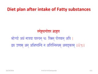 Diet plan after intake of Fatty substances
10/14/2016 113Prof.Dr.R.R.Deshpande
 