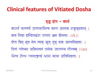 Clinical features of Vitiated Dosha
10/14/2016 60Prof.Dr.R.R.Deshpande
 