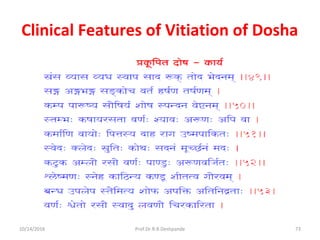 Clinical Features of Vitiation of Dosha
10/14/2016 73Prof.Dr.R.R.Deshpande
 