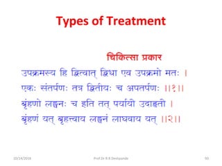Types of Treatment
10/14/2016 93Prof.Dr.R.R.Deshpande
 