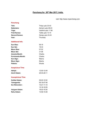 Panchang for 30th Mar 2017, India.
visit: http://www.mpanchang.com
Panchang
Tithi: Tritiya upto 23:43
Nakshatra: Ashwini upto 09:23
Yoga: Vaidhriti upto 11:06
First Karana: Taitila upto 13:14
Second Karana: Garaja upto 23:43
Vaar: Thursday
Additional Info
Sun Rise: 06:16
Sun Set: 18:33
Moon Rise: 07:52
Moon Set: 21:06
Amanta Month: Chaitra
Purnimanta Month: Chaitra
Sun Sign: Meena
Moon Sign: Mesha
Paksha: Shukla
Auspicious Time
Abhijit : 12:00-12:49
Amrit Kalam: 26:44-28:11
Inauspicious Time
Gulikai Kalam: 09:20-10:52
Yamaganda: 06:16-07:48
Dur Muhurtam : 10:21-11:10
15:16-16:05
Varjyam Kalam: 18:03-19:30
Rahu Kalam: 13:56-15:28
 