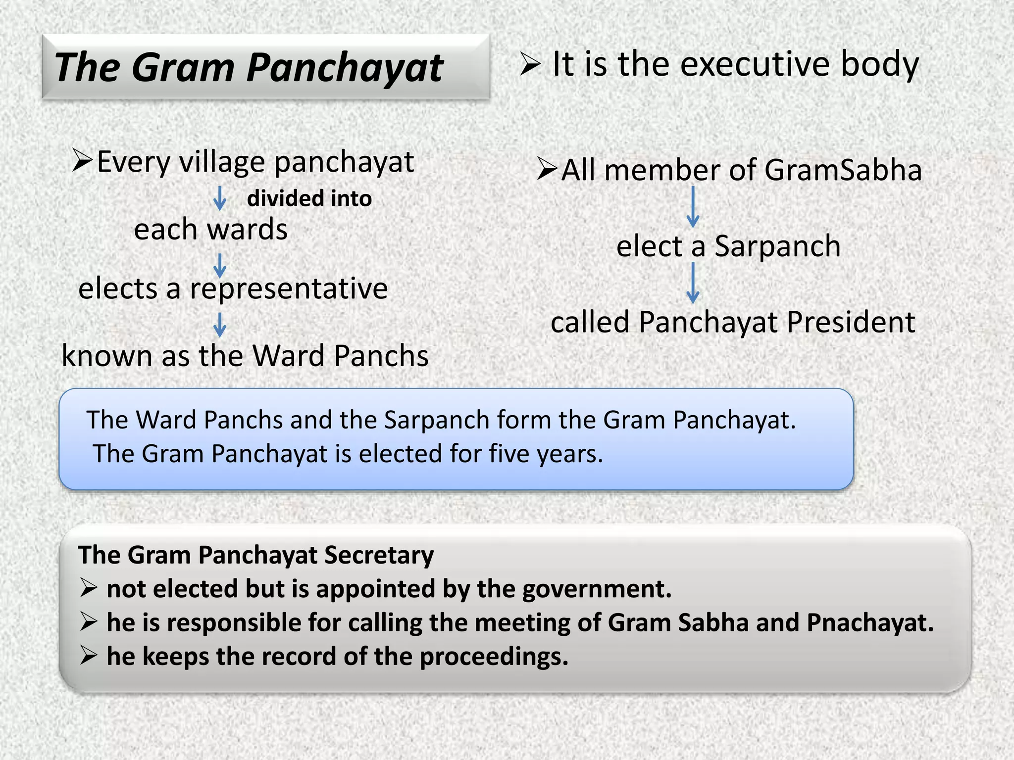 Panchayati Raj.pptx