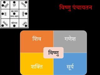िव ु पं चायतन
शव गणेश
श सूय
िव ु
 