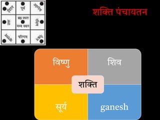 श पं चायतन
िव ु शव
सूय ganesh
श
 