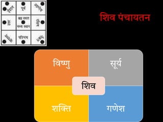 शव पं चायतन
िव ु सूय
श गणेश
शव
 