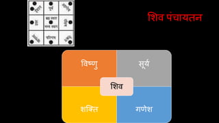 शिि पंचायिन
विष्णु सूयय
िक्ति गणेि
शिि
 