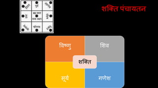 िक्ति पंचायिन
विष्णु शिि
सूयय गणेि
िक्ति
 