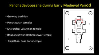 Panchadevopasana during Early Medieval Period
• Growing tradition
• Panchayatan temples
• Khajuraho: Lakshman temple
• Bhubaneshwar: Brahmeshwar Temple
• Rajasthan: Saas Bahu temple
 