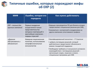 Типичные ошибки, которые порождают мифы
                об ERP (2)

     МИФ           Ошибка, которая его                   Как нужно действовать
                       породила

ERP – только для   Первые внедрения             • Ведущие производители ПО для бизнеса сегодня
крупных компаний   осуществляли только            предоставляют специальные решения для СМБ;
                   представительства            • Знакомиться с экспертизой и внедрениями на
                   западных корпораций и          других компаниях сопоставимого профиля.
                   крупнейшие компании -
                   лидеры отраслей
«Дорогое           Неверная лицензионная        • Квалифицированный консалтинг – IT Стратегия
обслуживание и     политика, использование      • выбрать поставщика решений, который
обновление»        непрофессиональных            действительно предоставляет обновления в
                   консультантов                 рамках стандартной поддержки
                                                • Необходимо требовать от консультанта активного
                                                  взаимодействия с поставщиком решений –
                                                  организация скидок, лицензии в лизинг,
                                                  специальные программы для СМБ




                                             -11-
 