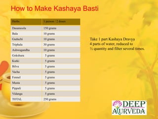 How to Make Kashaya Basti
Herbs 1 person / 2 doses
Dasamoola 150 grams
Bala 10 grams
Guduchi 10 grams
Triphala 30 grams
As...
