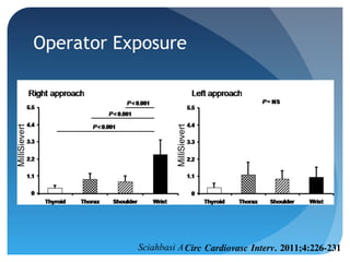 Pancholy S - AIMRADIAL 2013 - Radiation exposure
