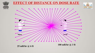 TDS TIME DISTANCE SHIELDING RADIOACTIVE M | PPTX