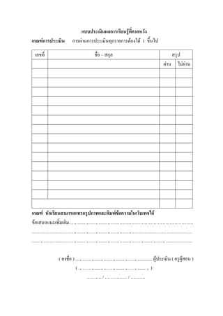 แบบประเมินผลการเรียนรูที่คาดหวัง
เกณฑการประเมิน   การผานการประเมินทุกรายการตองได 1 ขึ้นไป

 เลขที่                     ชื่อ – สกุล                            สรุป
                                                               ผาน ไมผาน




เกณฑ นักเรียนสามารถแทรกรูปภาพและพิมพขอความในเว็บเพจได
ขอเสนอแนะเพิ่มเติม…………………………………………………………………………
………………………………………………………………………………………………
………………………………………………………………………………………………

            ( ลงชื่อ ) ………………………………………….… ผูประเมิน ( ครูผูสอน )
                       ( ………………………………………… )
                           ………. / …………… / ……….
 